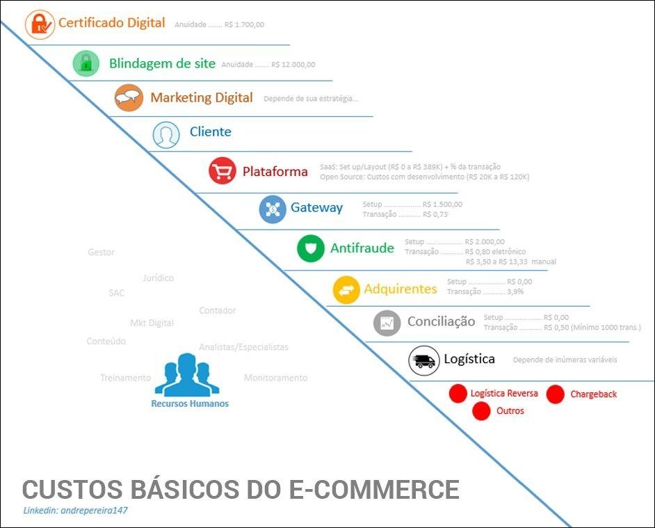 Mapa mental com Certificado Digital no centro, ramificando-se para Anuidade e Marketing Digital