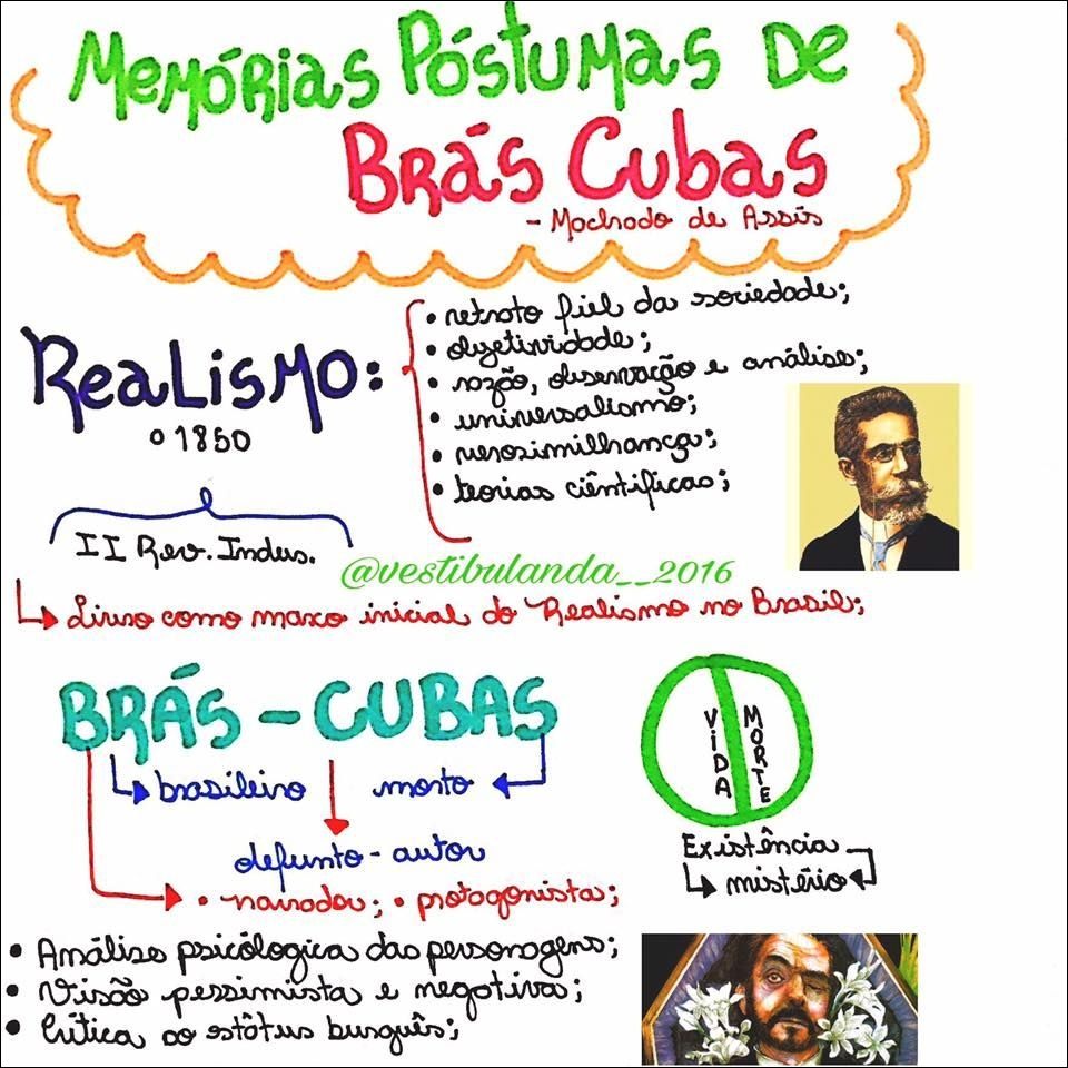 Mapas Mentais sobre MEMÓRIAS PÓSTUMAS DE BRÁS CUBAS - Study Maps