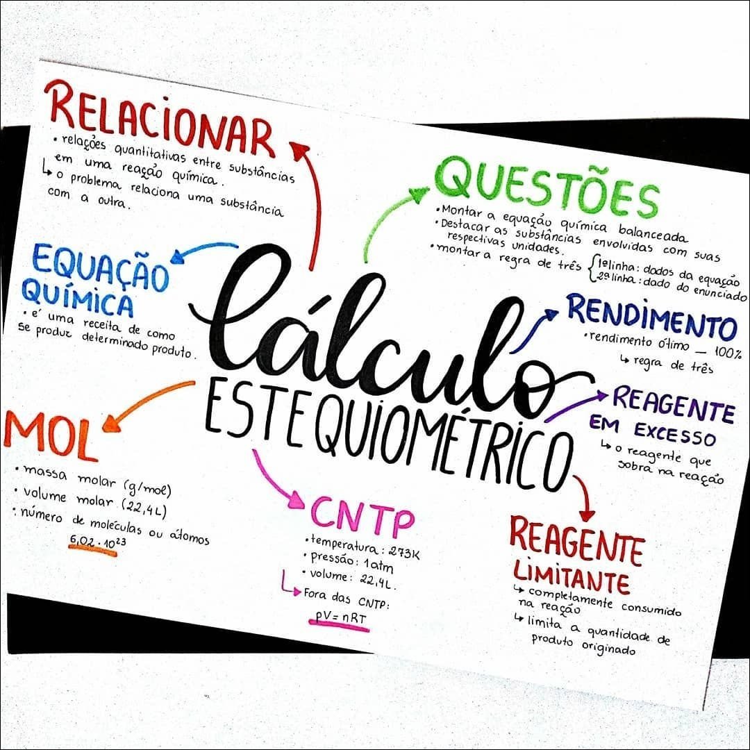 mapa conceptual de estequiometria