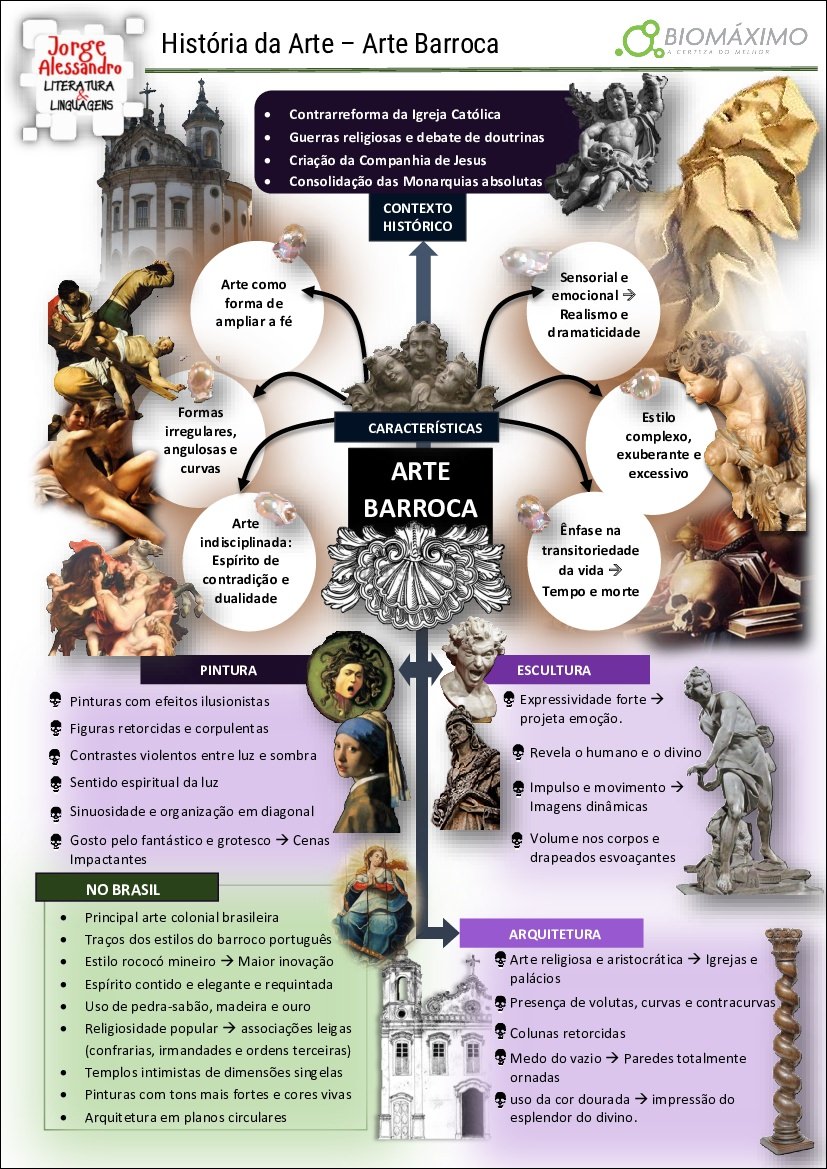 Mapas Mentais Sobre Arte Barroca Study Maps