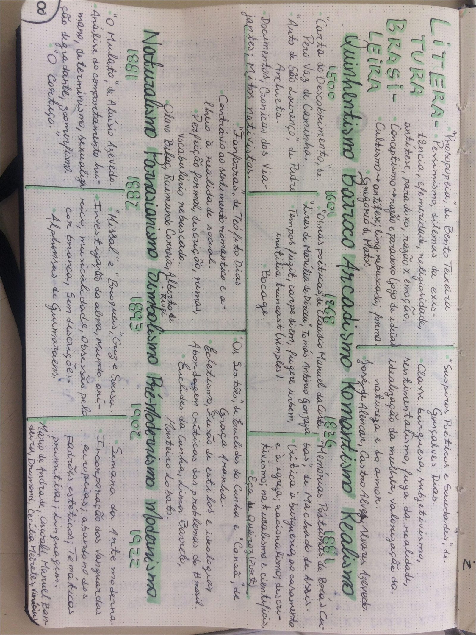 Mapa mental com Prosopopeia no centro, ramificando-se para Bento Teixeira e Literatura