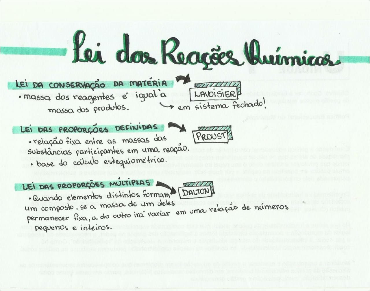 Mapa mental com Lei das Reações Químicas no centro, ramificando-se para Lei da Conservação da Matéria e Lavoisier