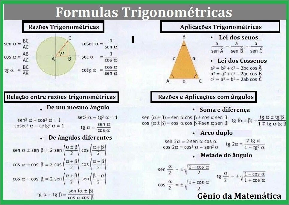 Relações Trigonométricas 