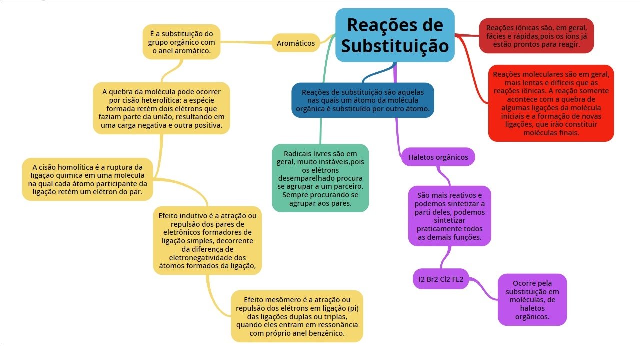 Mapa mental com Reações no centro, ramificando-se para Reações iônicas e Reações moleculares