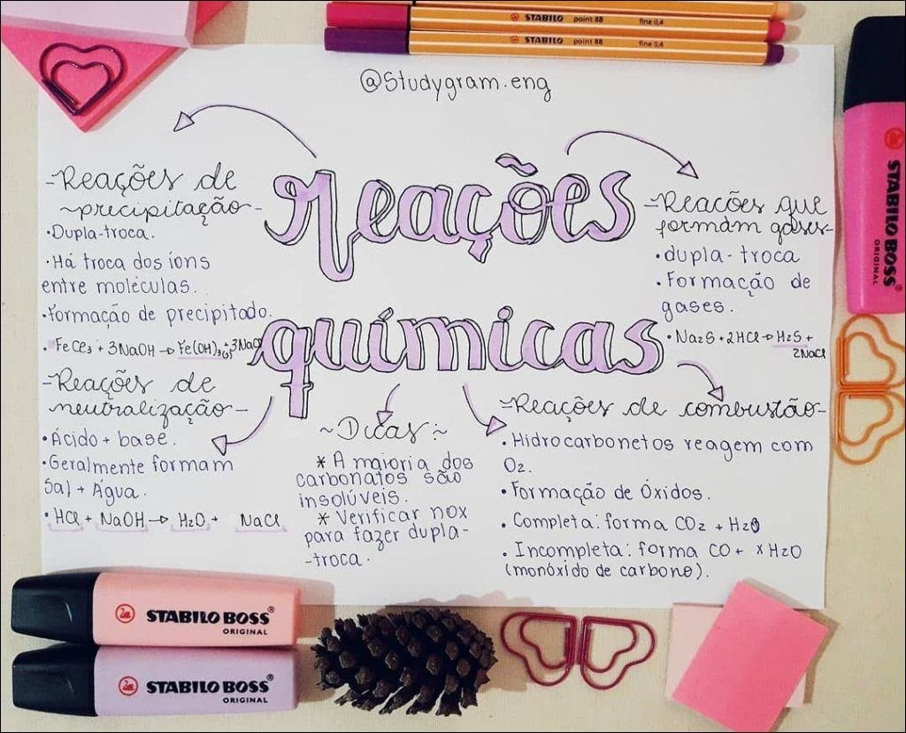 Mapa mental com Reações de no centro, ramificando-se para Reações de combustão e Reações de neutralização