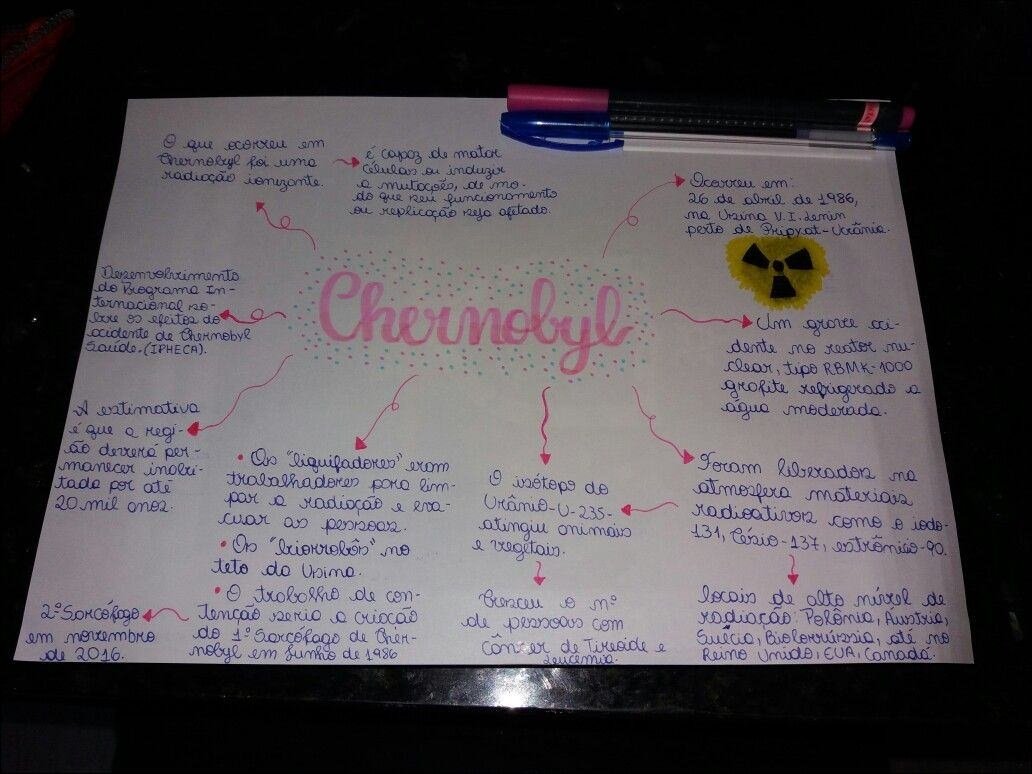 Mapa mental com Chernobyl no centro, ramificando-se para acidente, reator, radioatividade e saúde