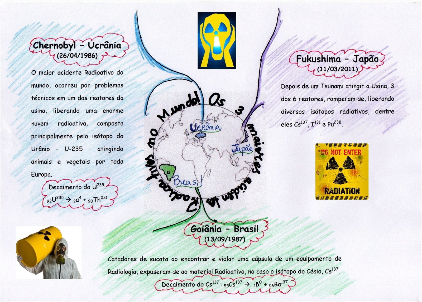 Acidentes nucleares: Chernobyl, Fukushima e seus impactos