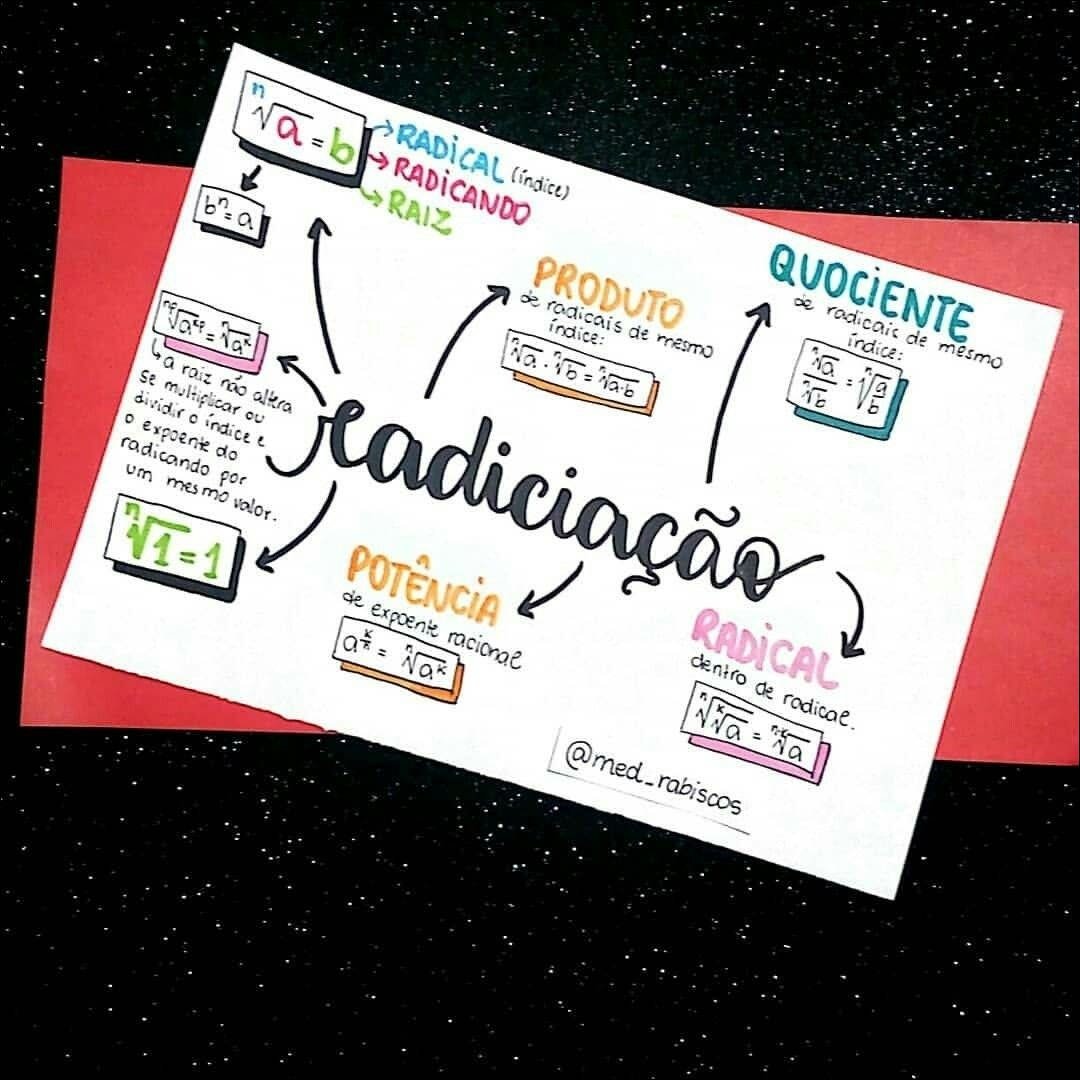 Mapa mental com RADICAL no centro, ramificando-se para indice e QUOCIENTE