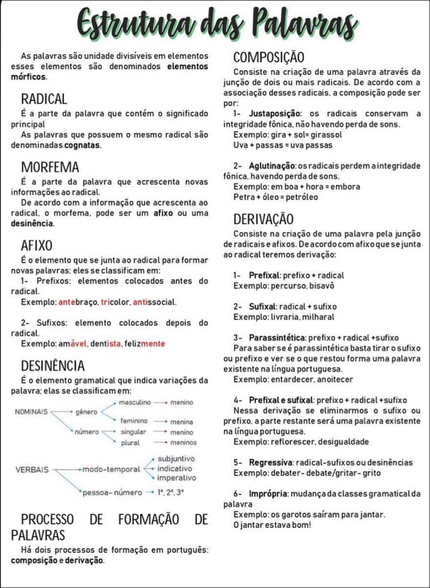 Morfologia: classes de palavras, formação, estrutura - Português