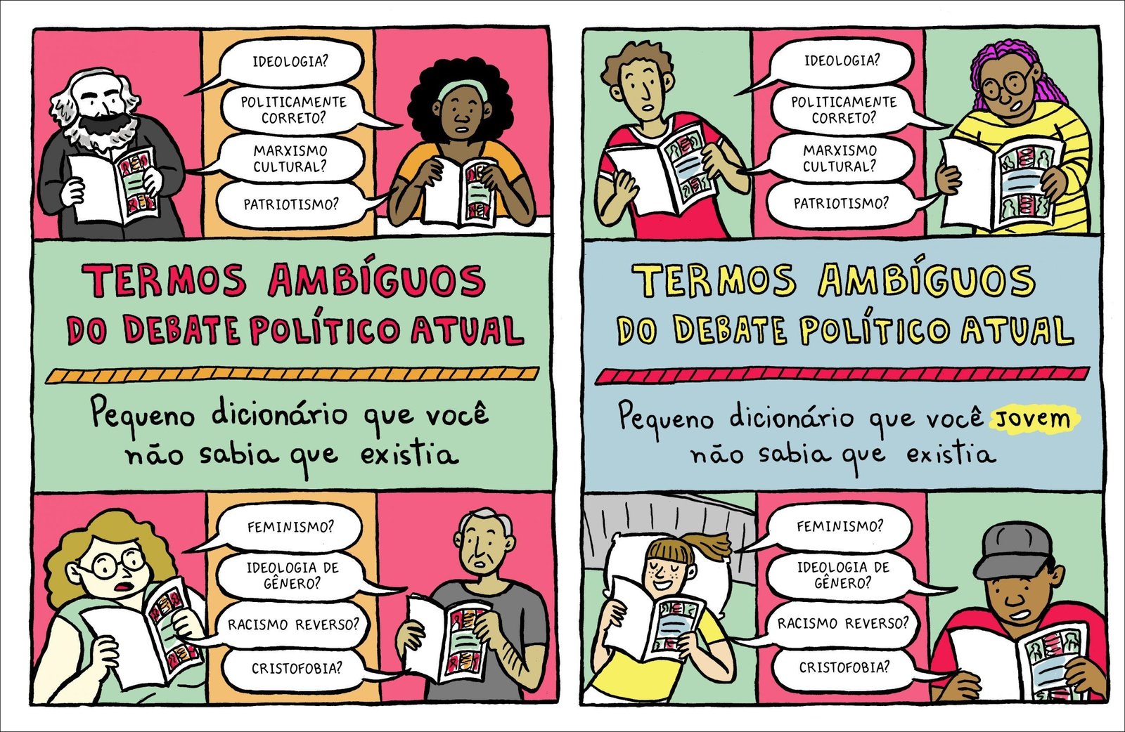 Mapa mental com Ideologia no centro, ramificando-se para Politicamente e Correto