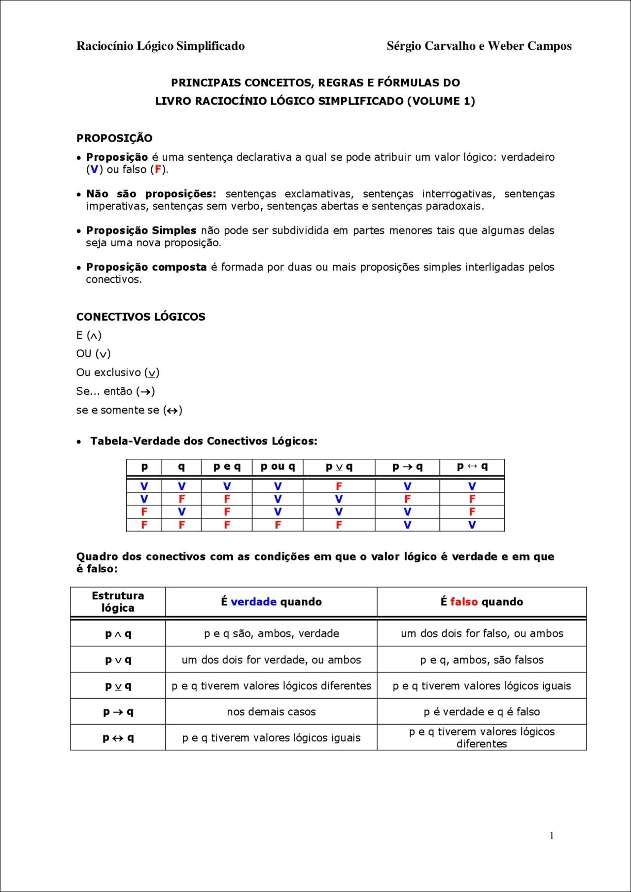 Mapa mental com Raciocínio Lógico Simplificado no centro, ramificando-se para Sérgio Carvalho e Weber Campos