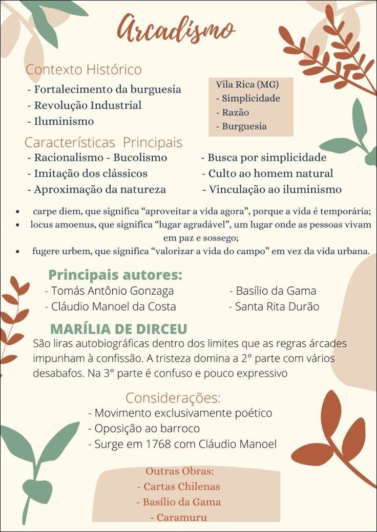 Mapa mental com Arcadismo no centro, ramificando-se para Contexto Histórico e Vila Rica MG