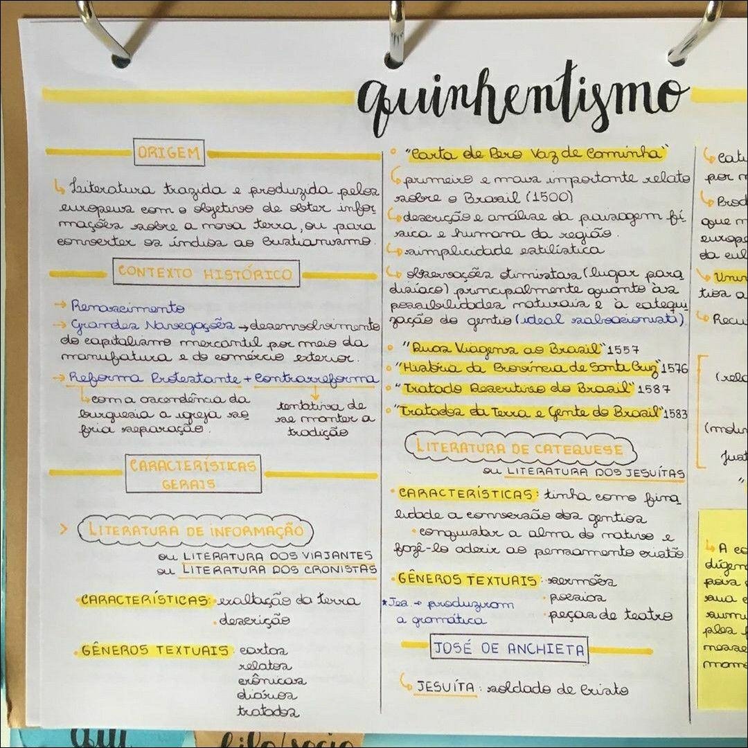 Mapa mental com palavra-chave quinhentismo no centro, ramificando-se para origem e carta de Pero Vaz de Caminha