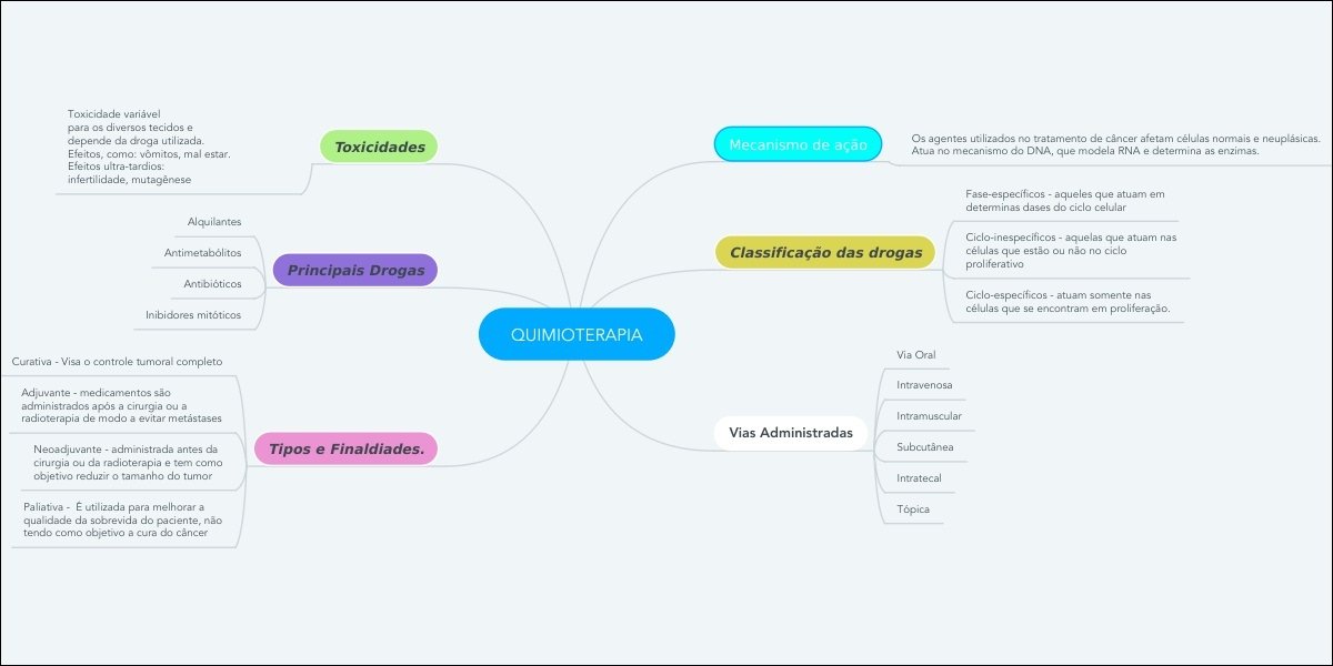 Toxicidade e Mecanismos de Ação da Quimioterapia