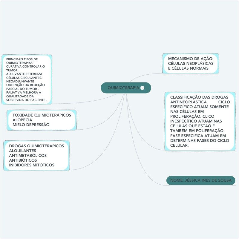 Mapa mental com Quimioterapia no centro, ramificando-se para Mecanismo de Ação e Classificação das Drogas