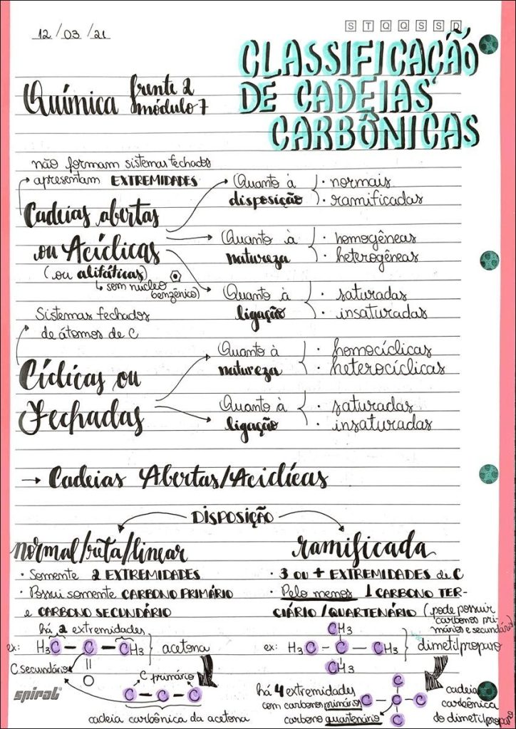 Mapas Mentais Sobre QUIMICA ORGANICA - Study Maps