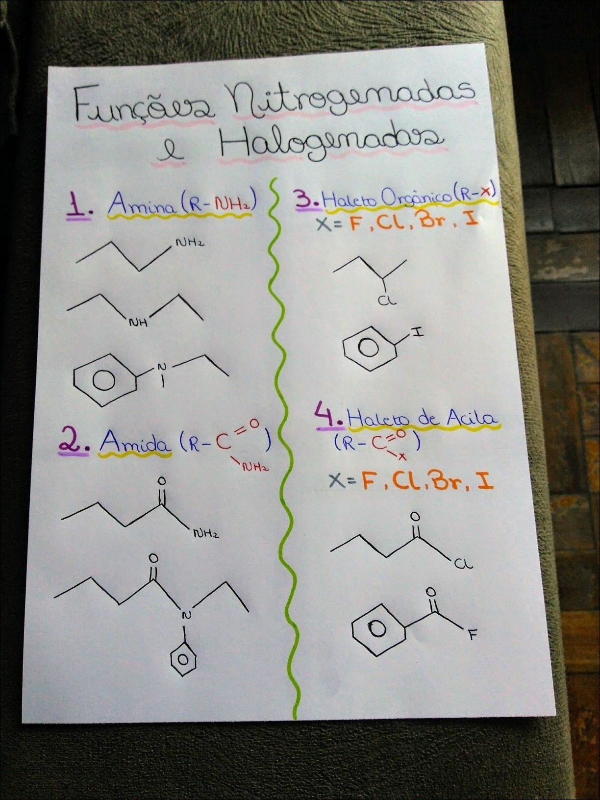 Mapa mental com Funções Nitrogenadas no centro, ramificando-se para Amina RNH2 e Haleto OrgânicoRx