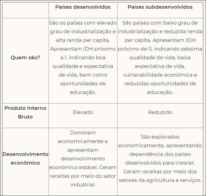 Metodologias de planejamento educacional para países subdesenvolvidos