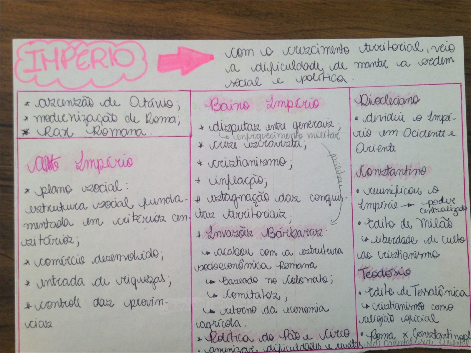 Mapa mental com Crecimento turitorial no centro, ramificando-se para Veio e Dificuldade