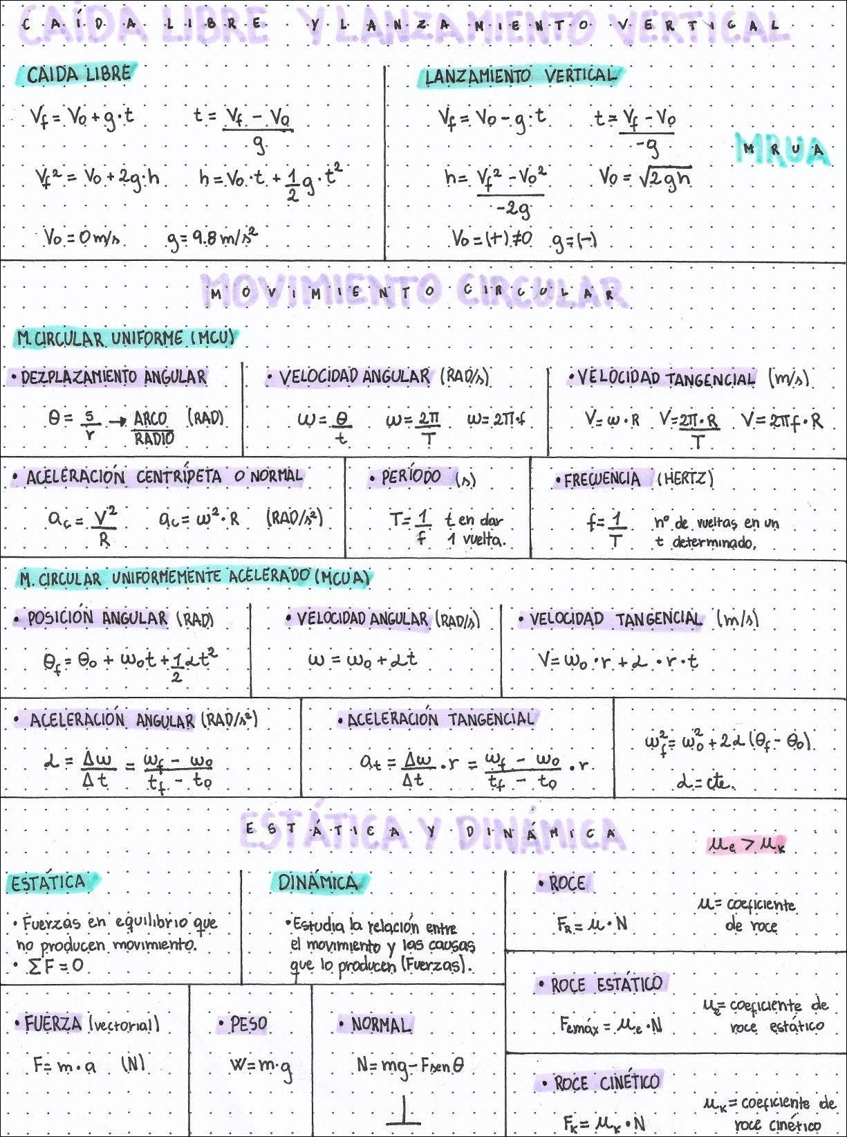 Mapa mental com Caida Libre y Lanzamiento Vertical no centro, ramificando-se para Caida Libre e Lanzamiento Vertical