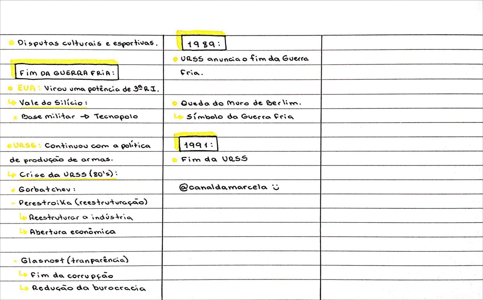 Mapa mental com Fim DA GUERRA FRiA no centro, ramificando-se para Disputas culturais e esportivas e URSS anunciao fim da Guerra