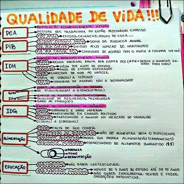 Mapa mental com Qualidade de Vida no centro, ramificando-se para População Economicamente Ativa e Pessoas que Trabalham ou Estão Procurando Emprego