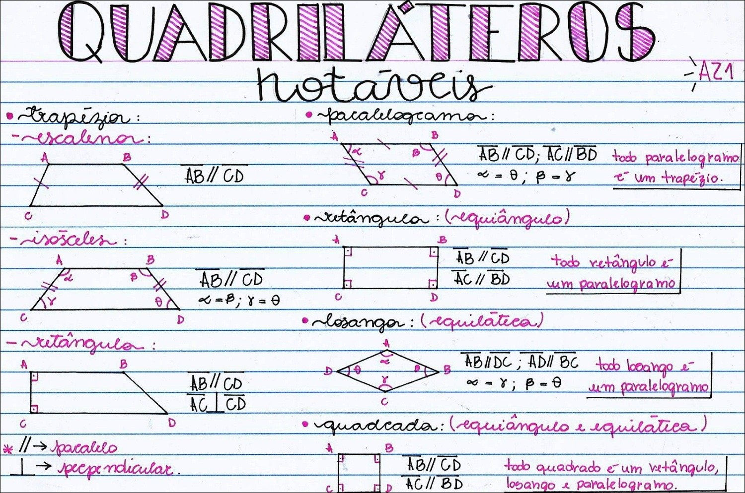 Mapa mental com a palavra Paralelogramo no centro, ramificando-se para Win, Um Paralelogramo e Toob Paralelogramo