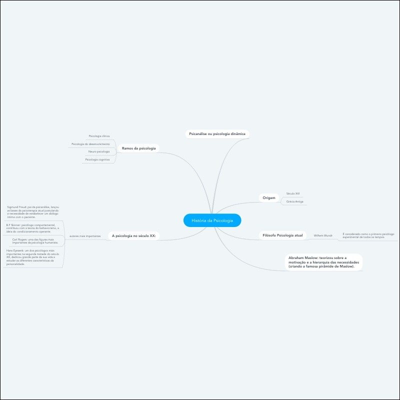 Mapa mental com Psicanálise ou psicologia dinâmica no centro, ramificando-se para Pulcologia de deservatements e Ramos da psicologia