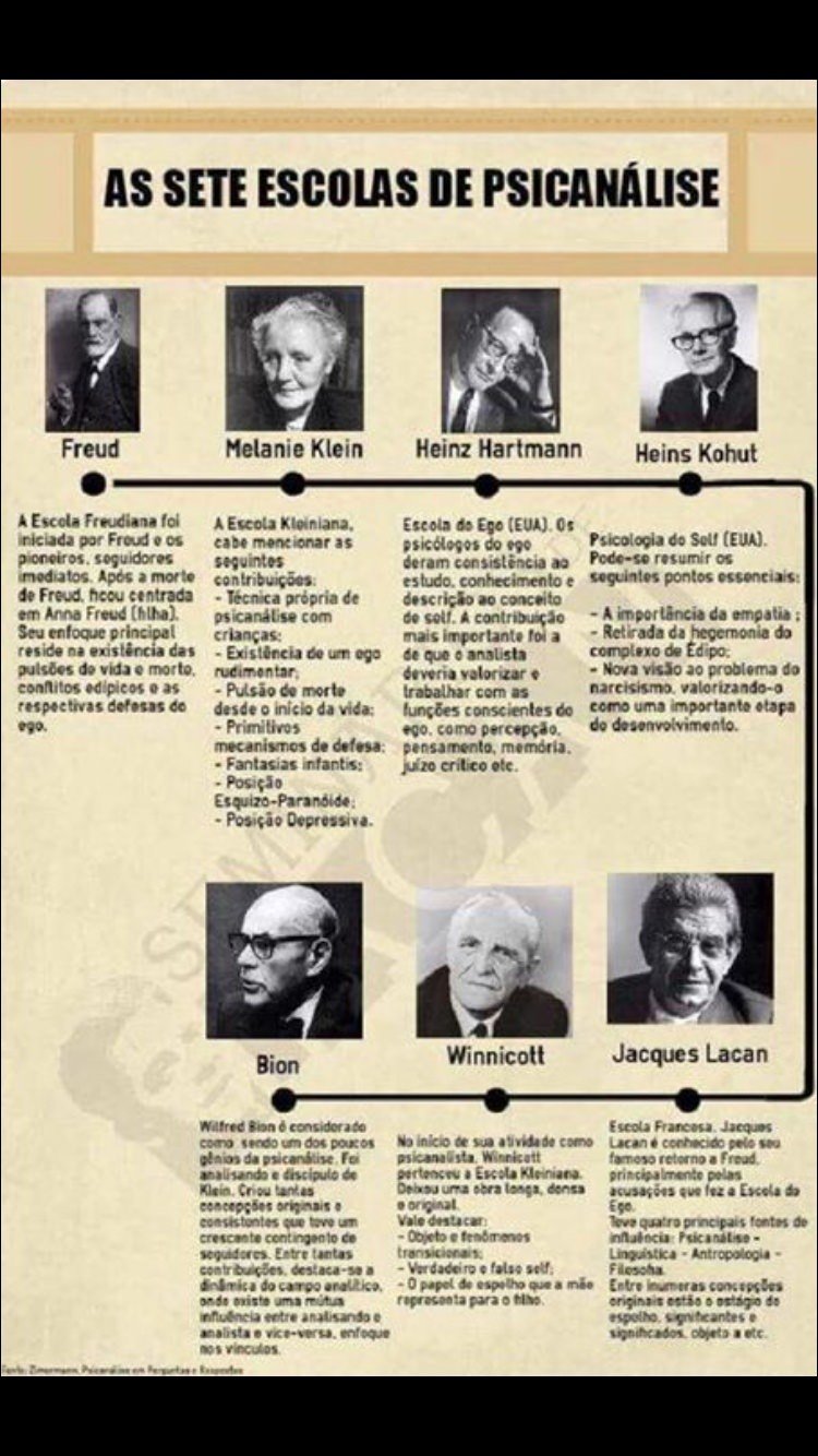 Mapa mental com As Sete Escolas de Psicanálise no centro, ramificando-se para Freud, Melanie Klein, Heinz Hartmann e Heins Kohut