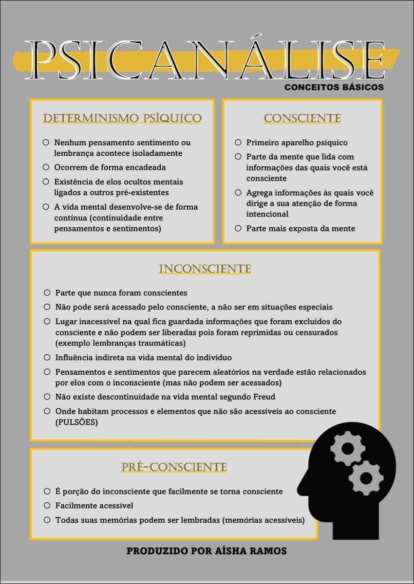 Mapa mental com PSICANALISE no centro, ramificando-se para CONCEITOS BÁSICOS e DETERMINISMO PSÍQUICO