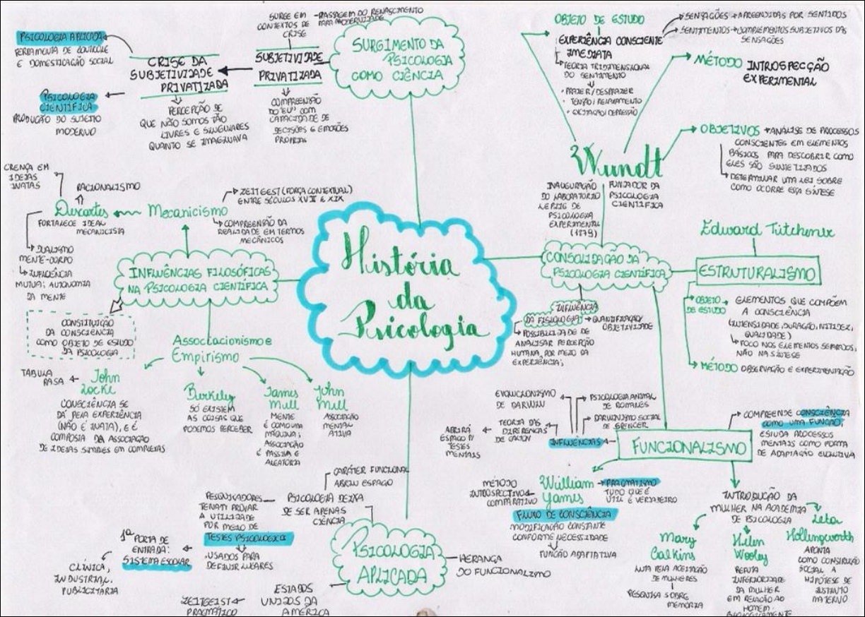 Mapa mental com Desentagões Apreendidas por Sentimentos no centro, ramificando-se para Subjetividade e Crise da Psicologia