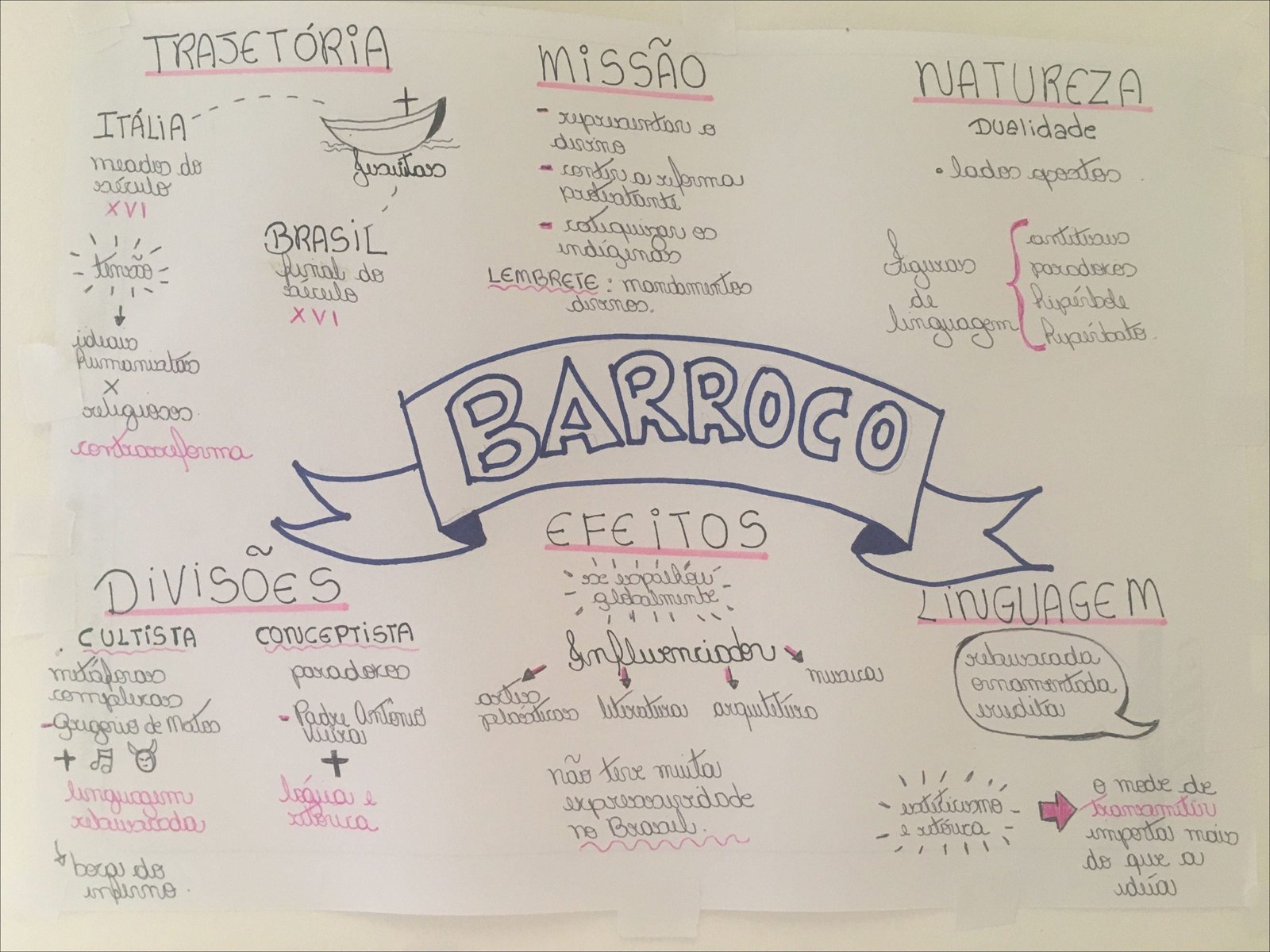 Arte e Literatura no Barroco
