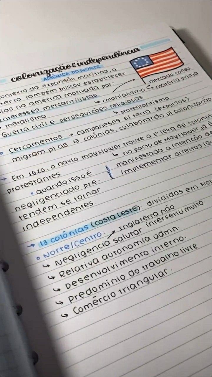 Mapa mental com a palavra colonização no centro, ramificando-se para as palavras independência e contexto da expansão marítima