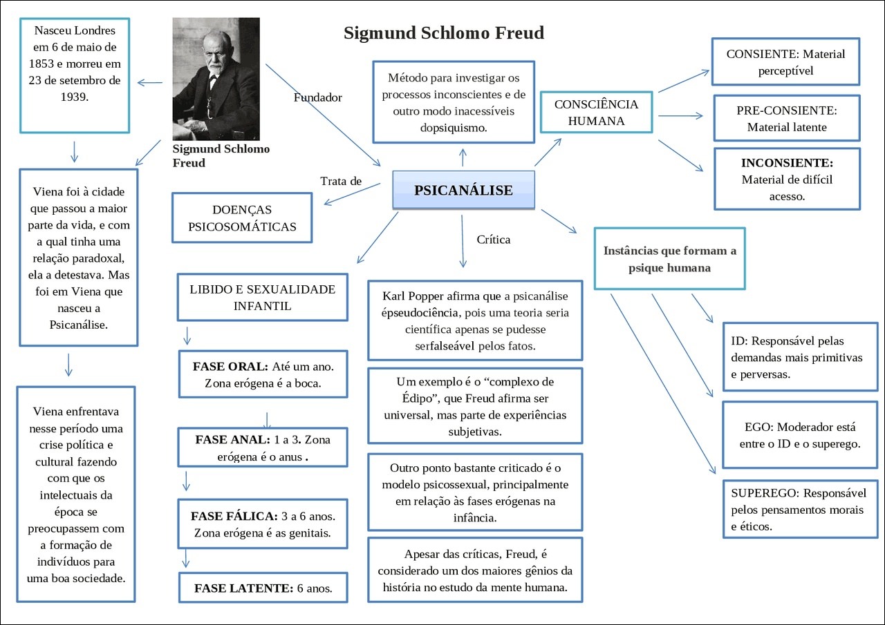 Freud  saudemental