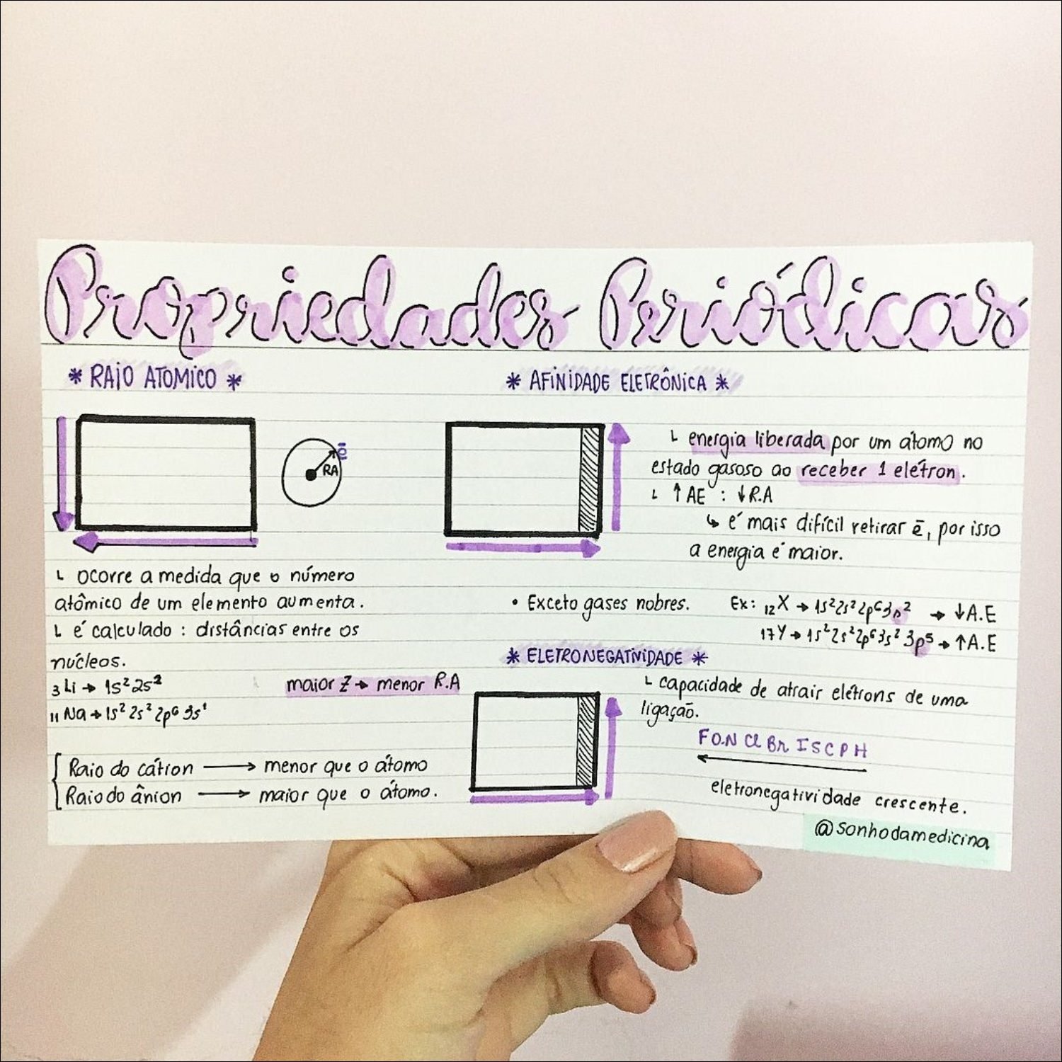 Mapa mental com Propriedades Periódicas no centro, ramificando-se para Raio Atômico e Afinitade Eletrônica