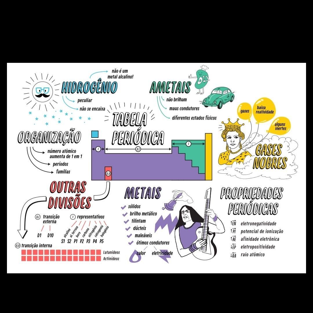 Propriedades Periódicas dos Elementos