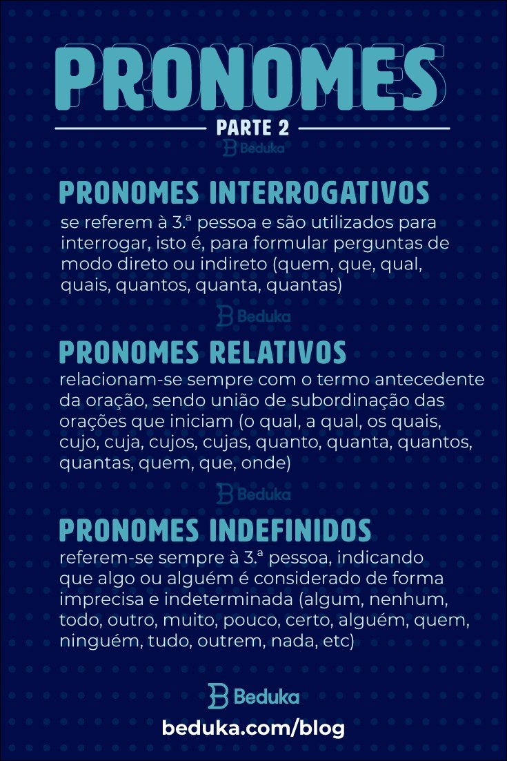 Mapas Mentais Sobre PRONOMES RELATIVOS - Study Maps