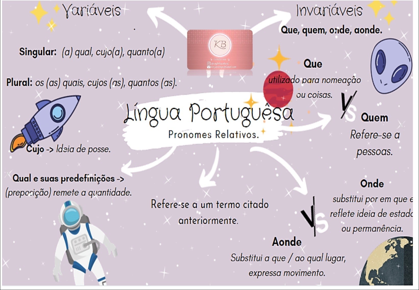 Língua Portuguesa - A palavra onde, como pronome relativo, só