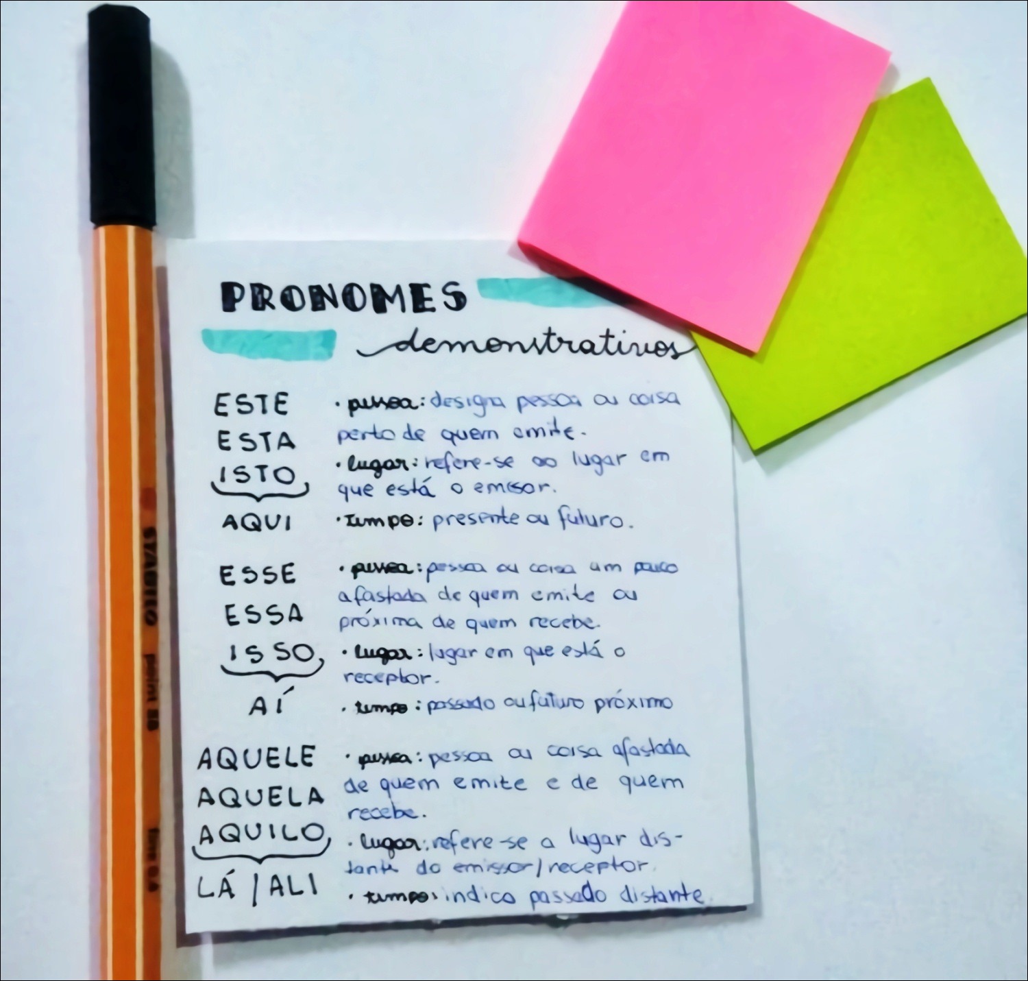 Mapas Mentais Sobre PRONOMES DEMONSTRATIVOS - Study Maps