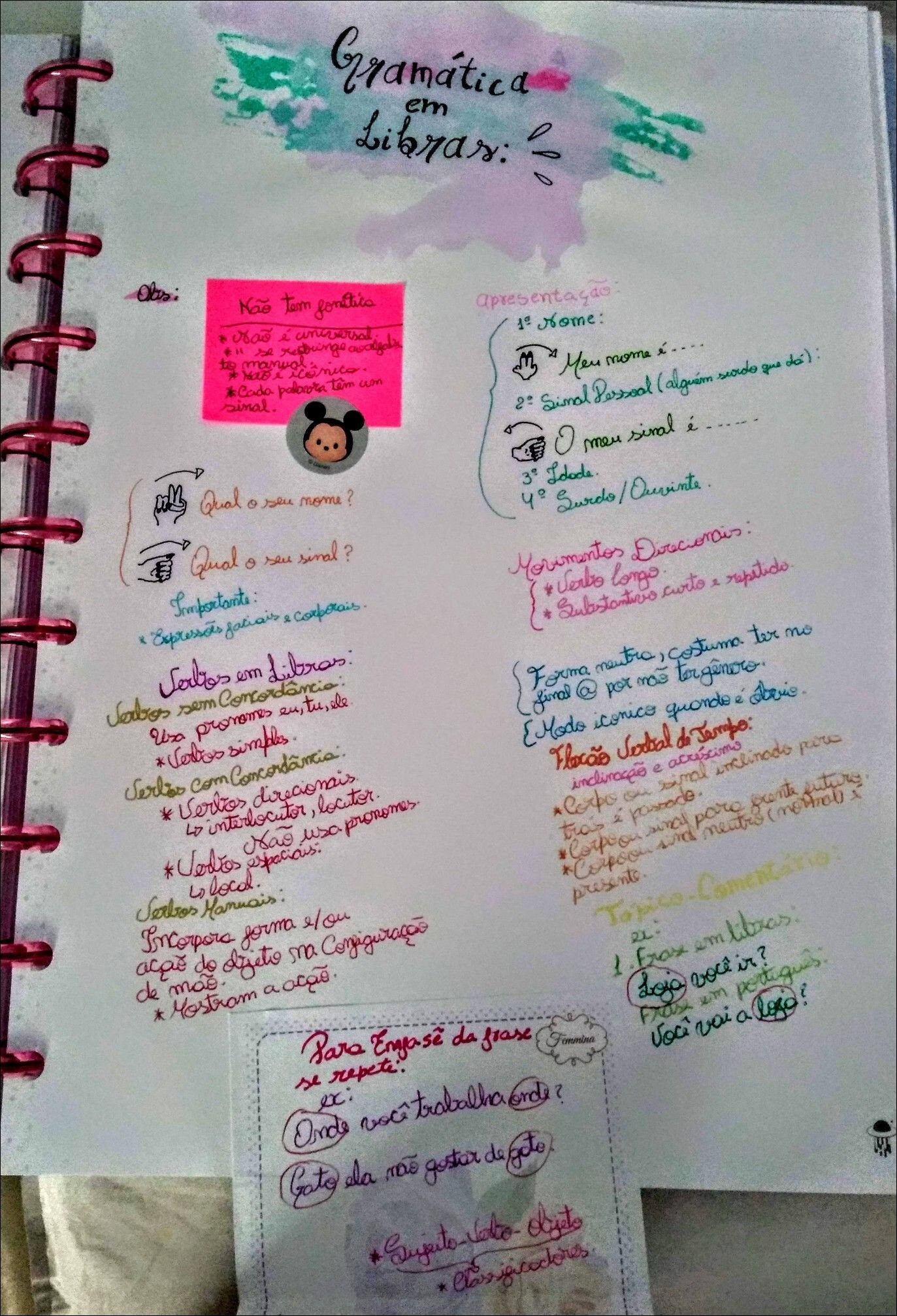 Mapa mental com a palavra Gramática no centro, ramificando-se para Libras e em