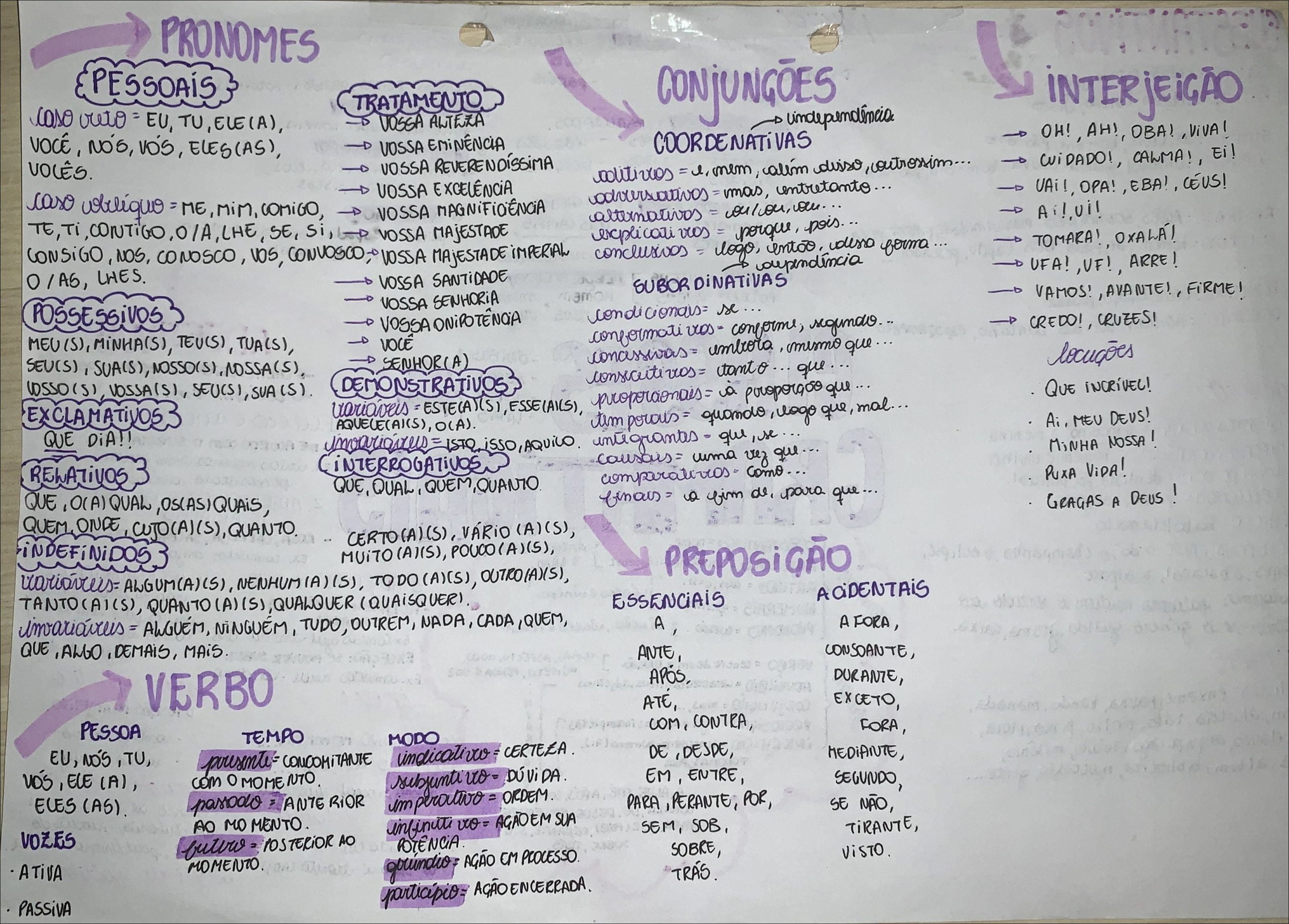 Mapas Mentais Sobre Interjei O Study Maps