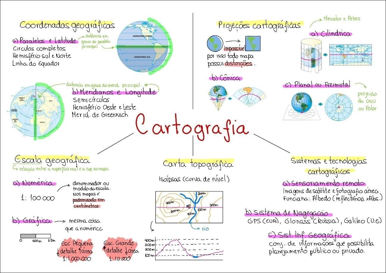 Mapa mental com Projecões cartográficas no centro, ramificando-se para Mercator e Peters