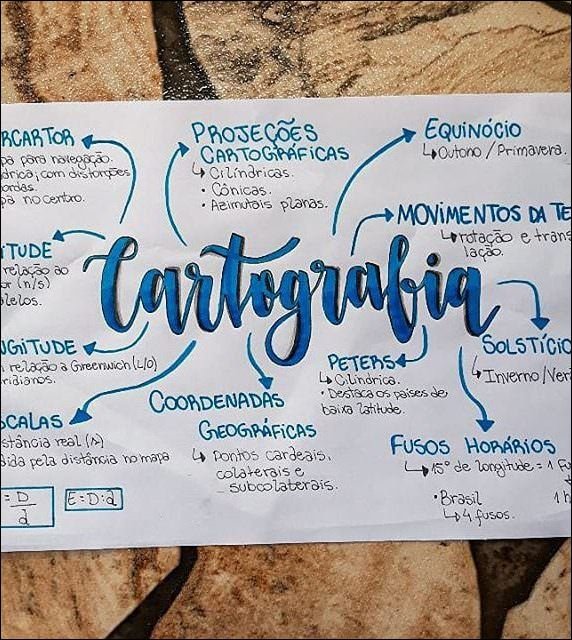 Mapa mental com RCARTOR no centro, ramificando-se para PROJEÇÕES e EQUiNÓCiO