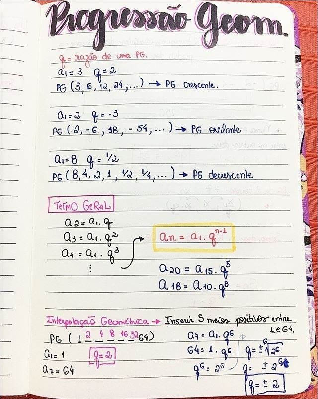 Mapa mental com Progressão Geométrica no centro, ramificando-se para Razão e PG Crescente