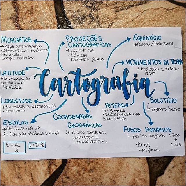 Mapa mental com Mercartor no centro, ramificando-se para Projeções e Equinócio