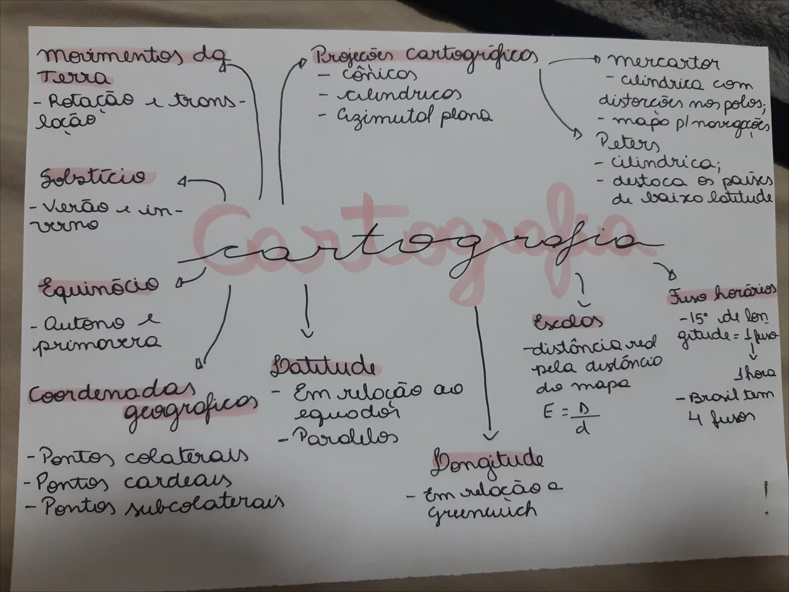 Mapa mental com movimentos dg no centro, ramificando-se para Projeções cartográficas e mercartor