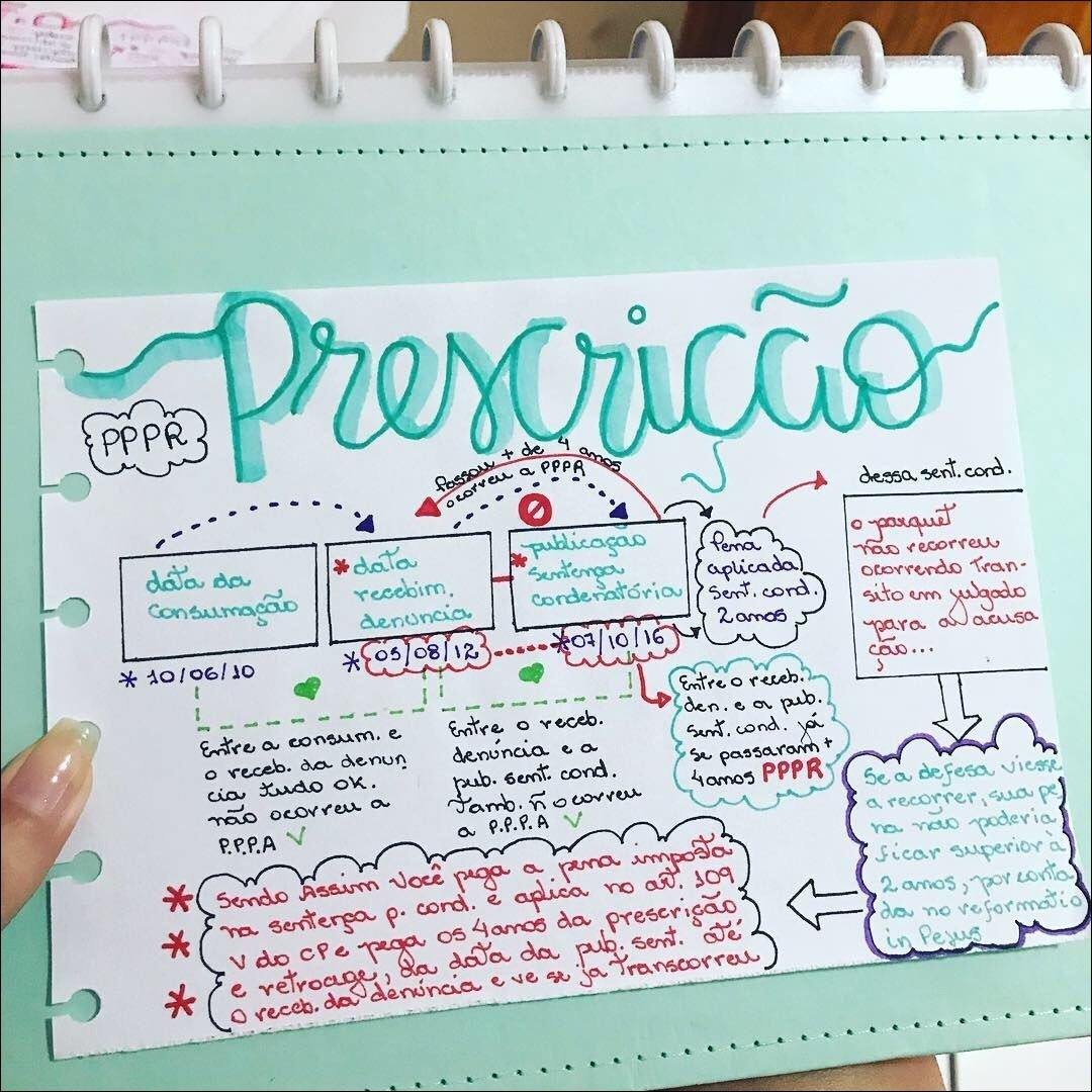 Mapa mental com PPPR no centro, ramificando-se para Prescrição e sent cord