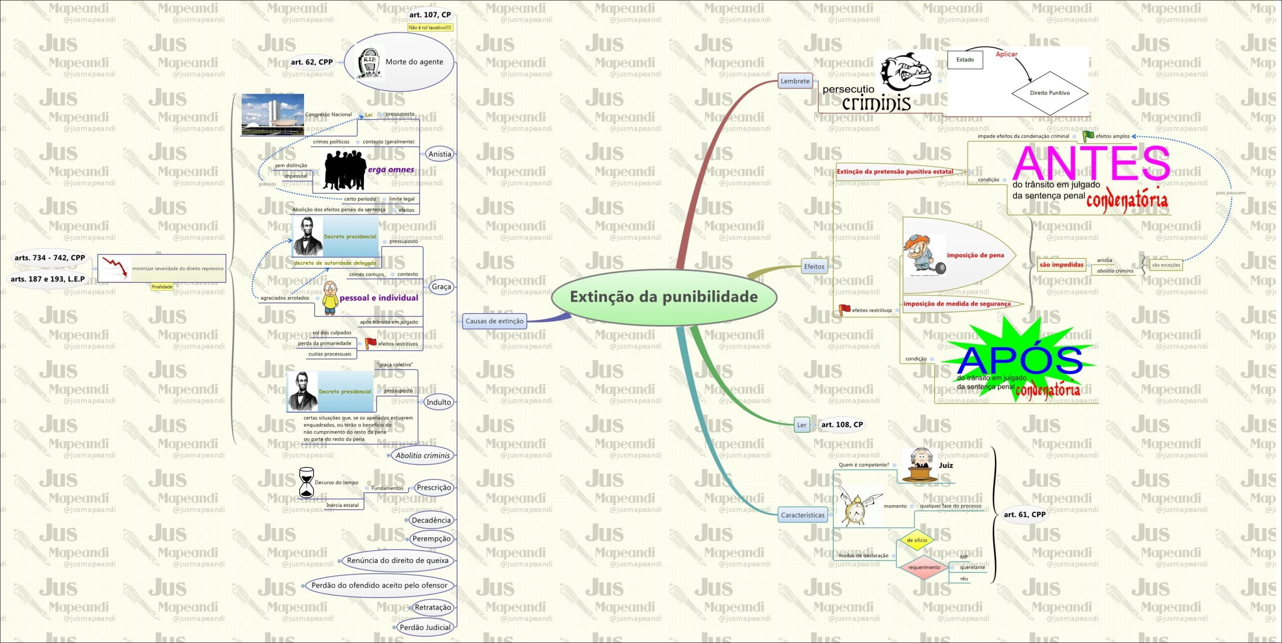 Mapas Mentais Sobre DIREITO PENAL Study Maps