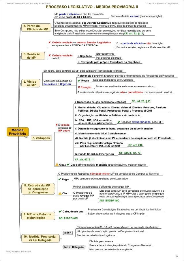 Mapa mental com MP perde ф eficácia no centro, ramificando-se para convertida e ex tuno