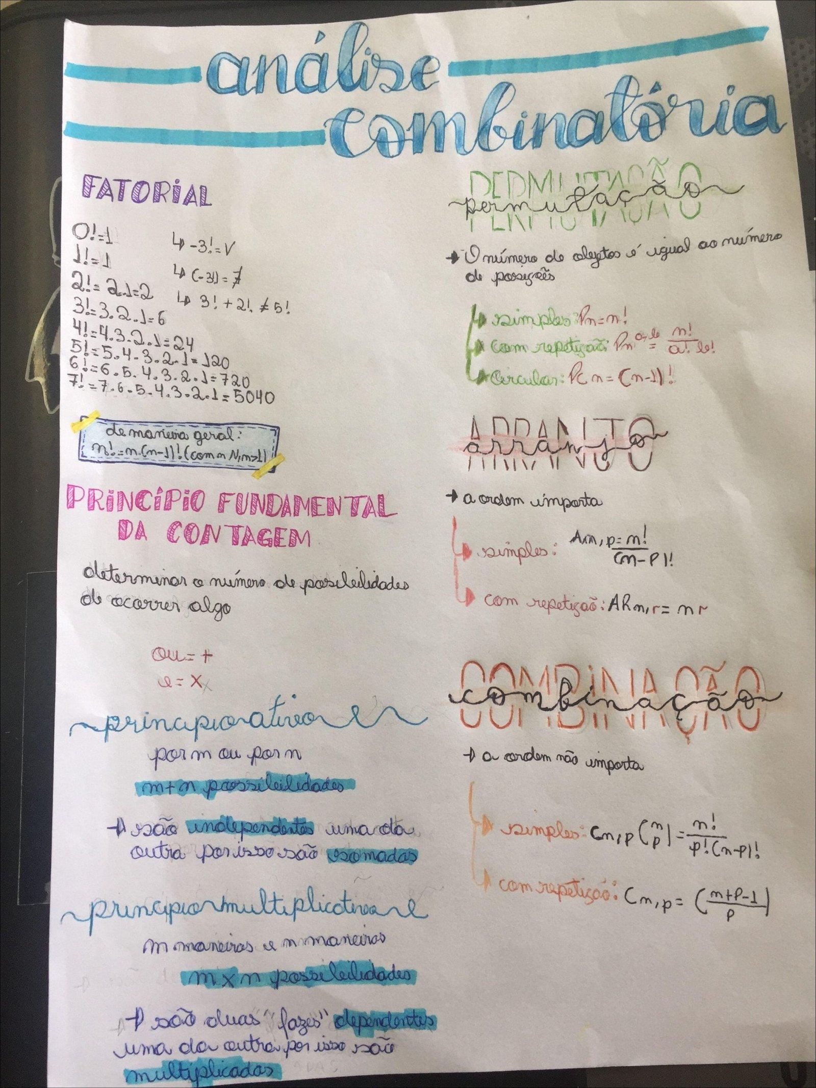 Mapa mental com o tema Combinatória no centro, ramificando-se para Análise e Princípio Fundamental